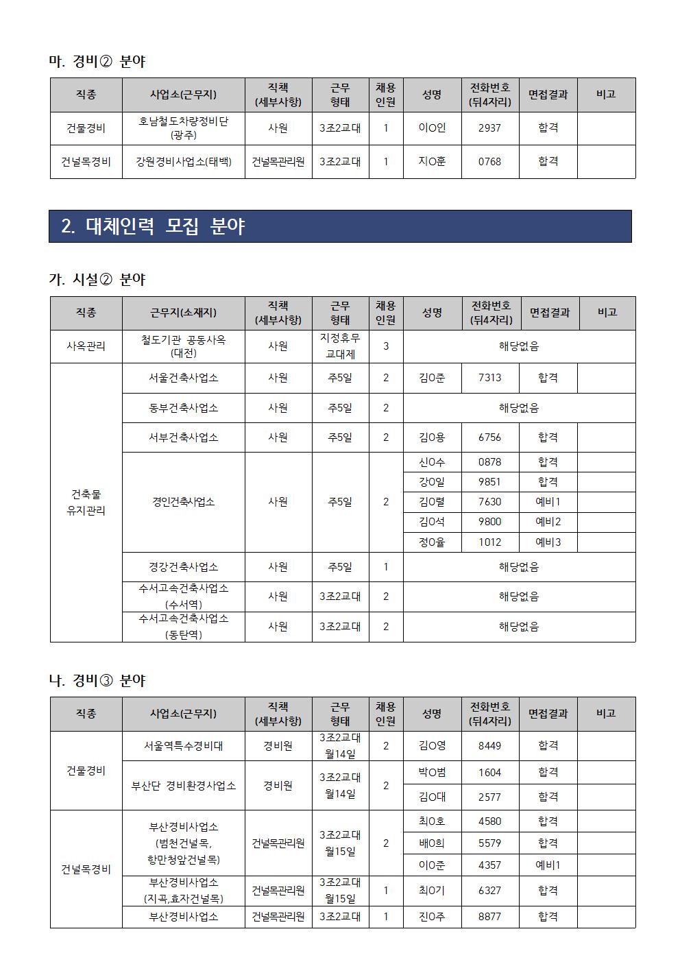 코레일테크